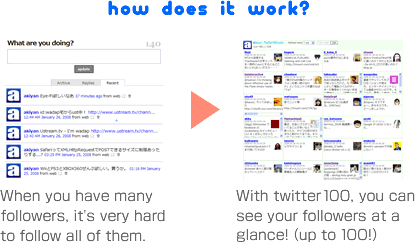 how does it work??